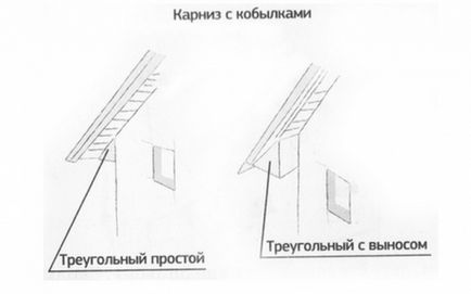 Биндер корнизи със собствените си ръце, сграда портал