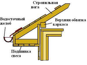 Биндер корнизи инструкции, инструменти и материали