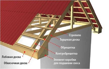 Биндер корнизи декоративни възможности и техника производителност