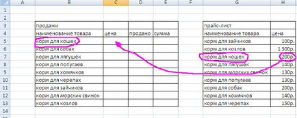Заместването на данни в Excel VLOOKUP, ангажирани уроци се отличават