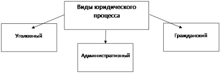 Концепция и видове административни производства - studopediya