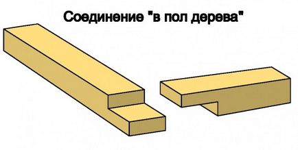 Изграждане на дървена къща със собствените си ръце (ръцете) Изграждане на дървена къща с ръцете си
