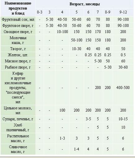 Lure от месец (месец) Lure от месец