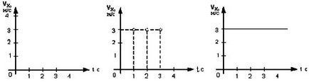 Използването на графични и координира начини да се опише праволинейно равномерно движение в
