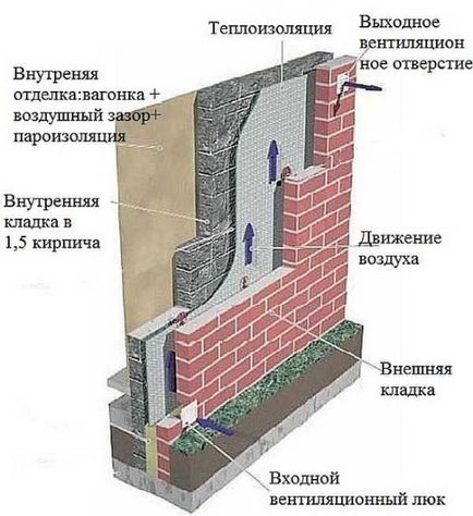 Проекти за бани тухла, изграждат собствените си ръце, снимки, видео