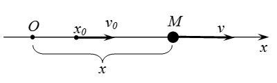 Праволинейно движение на материална точка