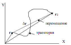 праволинейни равномерно движение 1