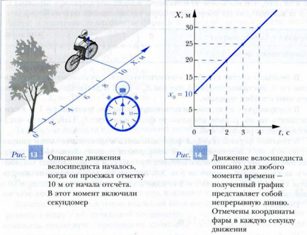 Uniform линейно движение, физика