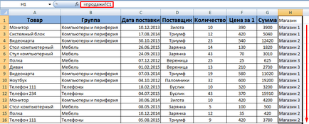 Работа с осеви таблици в Excel в примерите