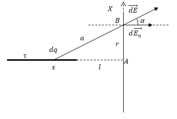 Разпределението на заряд на повърхността на проводника
