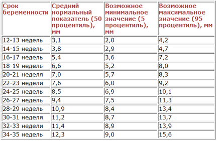 Дешифрира резултатите от Узи