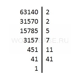 Разширяване на броя на простите числа, таблицата на простите числа