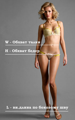 Размерите на дънки на жените - Размери