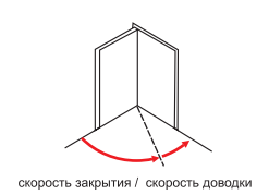 Регулиране на затваряне на врата