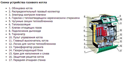 Ремонт на газови котли с ръцете си за диагностика и отстраняване на неизправности себе си