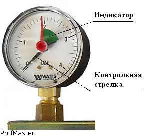 Ремонт на котли и горелки