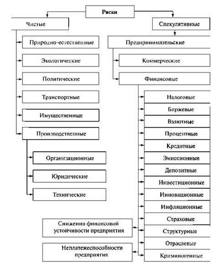 Риск за основа на осигурителния