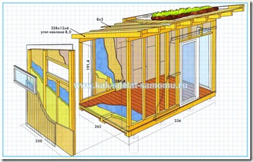 Garden ваканционна къща със собствените си ръце - снимка, инструкции и етапи на строителството, ръцете - как