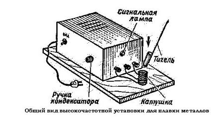 Домашна индукционна пещ за топене на метал с Схема им ръце и инструкции видео