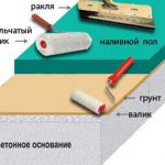 Колко е саморазливна етаж на квадратен метър цена и стил (25 снимки)