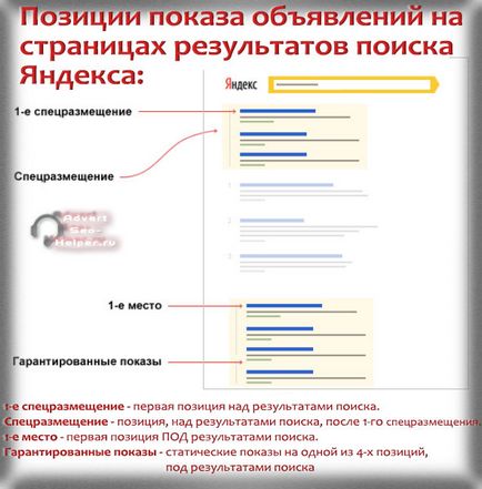 Специално поставяне и гарантирани импресии т