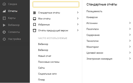 Статистика Yandex метрични или показател за използване Yandex