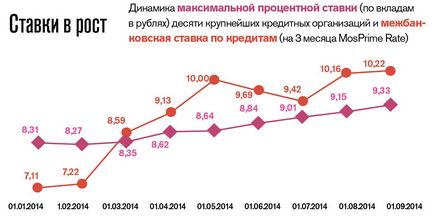 Скоростта на депозита е фиксиран и плаващ