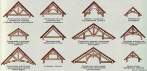 Rafters фронтон покрив - на устройството, монтажа и изчисляване