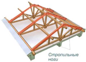 Рафтър крак грамотен изчисление и размери