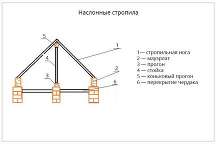 Фермови греди и сложни системи