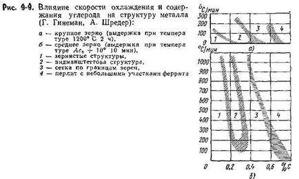 Подфлюсово заваряване