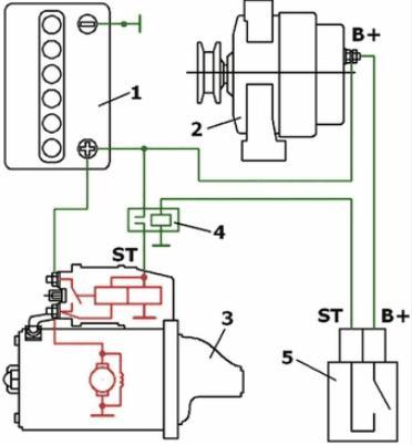 Схема на свързване на стартера на колата - меандър - занимателни електроника
