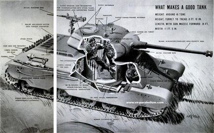 T34 срещу Шърман Патън и Pershing