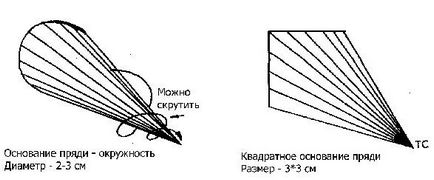 Уреди за подстригване уроци каскада-стъпка със снимки и видео