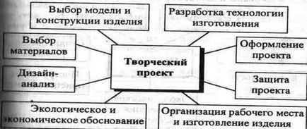 Креативен дизайн, платформа съдържание