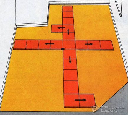 Полагане плочки с ръцете си - как да се сложи на плочките на пода (снимка)