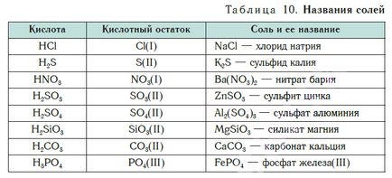 Глава 25 (химическа сол) урок 25