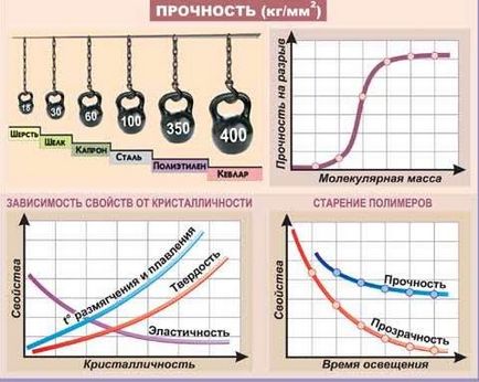 урок №60