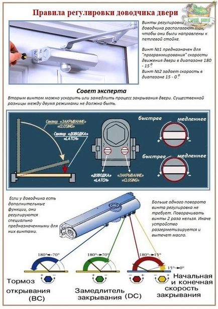 Инсталиране на вратата по-близо до вратата, тъй като се регулира независимо