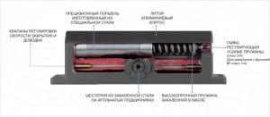 Инсталация и настройка на затваряне на врата на врата