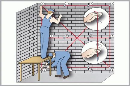 Инсталиране маяци как да се поставят маяци мазилка стени (видео)