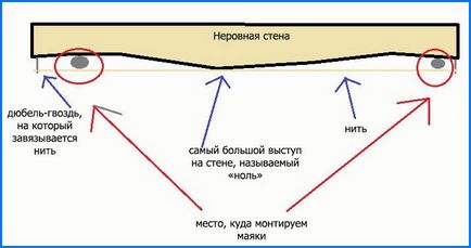 Инсталиране маяци как да се поставят маяци мазилка стени (видео)