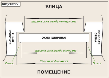 Монтаж на пластмасови прозорци, правилния монтаж на пластмасова дограма, консумативи за монтаж