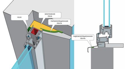 Монтаж на пластмасови прозорци, правилния монтаж на пластмасова дограма, консумативи за монтаж