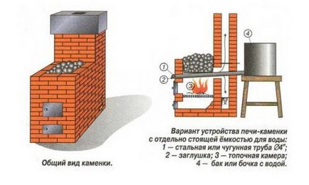 за апарат баня пещ (схема, видео)