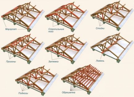 Апаратура съцветие система изграждане портал фронтон покрив