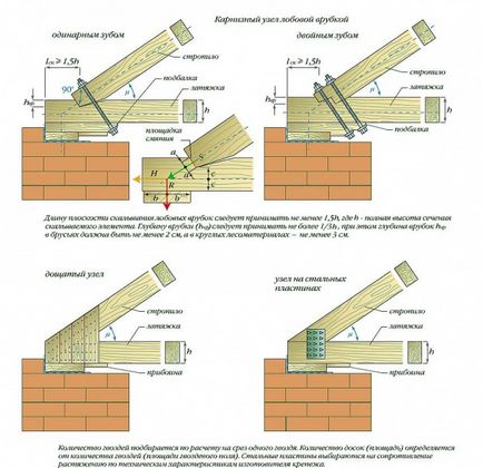 Стойки TRUSS покривна система