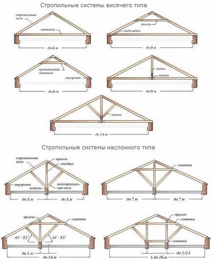 Стойки TRUSS покривна система Стойки TRUSS покривна система