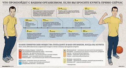 Сърцето ти, когато пушенето