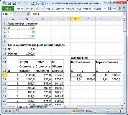 Вертикална и хоризонтална права линия (проекция на оста х и у) в MS Excel - съвместим с Microsoft